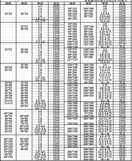 镀锌钢管标准，详解镀锌钢管标准