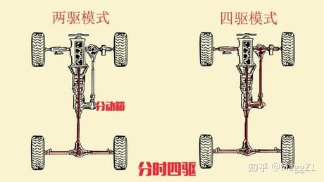 什么是四轮驱动，四轮驱动汽车的工作原理及应用