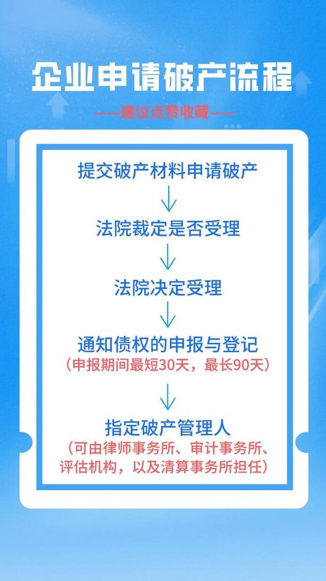 申请破产，申请破产的法律程序与流程