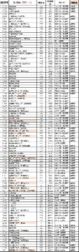 投档线是什么意思啊，什么是投档线？简单解释和作用