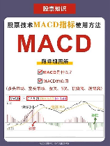 MACD论坛：技术分析投资的绝佳平台