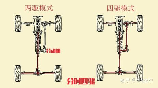 什么是四轮驱动，四轮驱动汽车的工作原理及应用